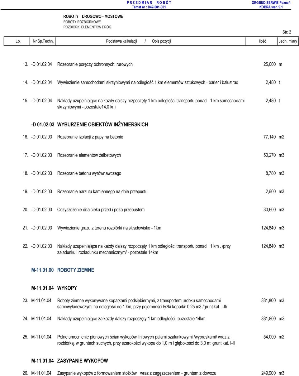 -D 01.02.03 Rozebranie izolacji z papy na betonie 77,140 m2 17. -D 01.02.03 Rozebranie elementów żelbetowych 50,270 m3 18. -D 01.02.03 Rozebranie betonu wyrównawczego 8,780 m3 19. -D 01.02.03 Rozebranie narzutu kamiennego na dnie przepustu 2,600 m3 20.