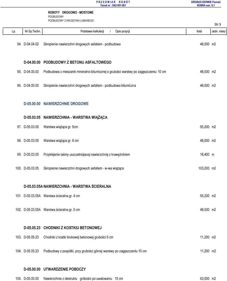 00.00 NAWIERZCHNIE DROGOWE D-05.03.05 NAWIERZCHNIA - WARSTWA WIĄŻĄCA 97. D-05.03.05 Warstwa wiążąca gr. 5cm 55,200 m2 98. D-05.03.05 Warstwa wiążąca gr. 8 cm 48,000 m2 99. D-05.03.05 Przyklejenie taśmy uszczelniajacej nawierzchnię z krawężnikiem 18,400 m 100.