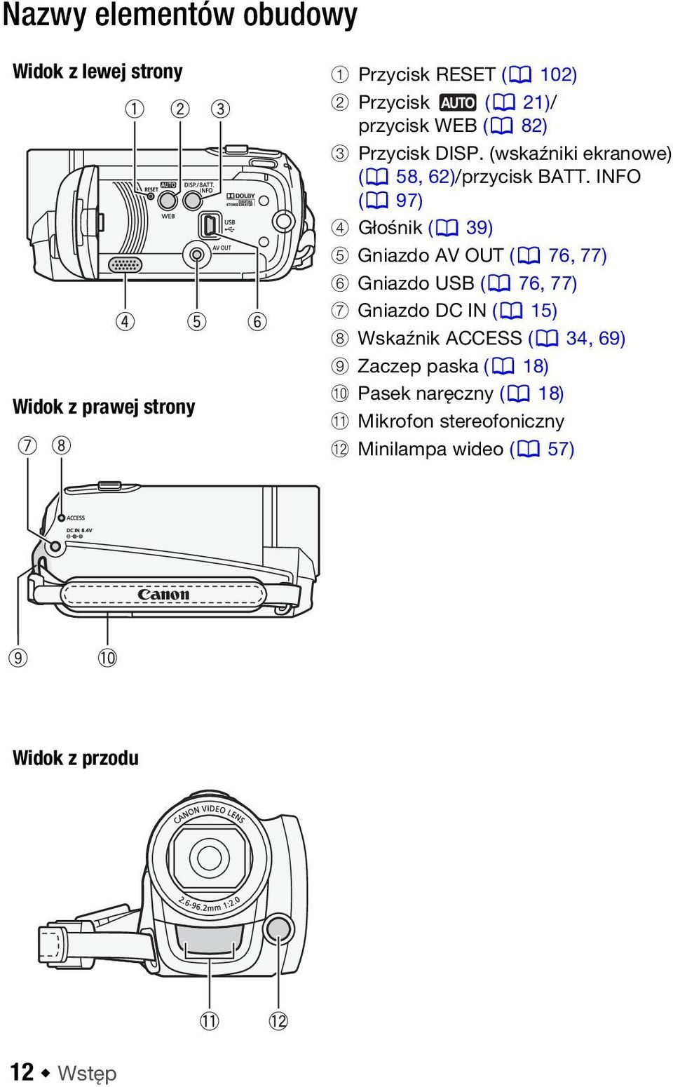 INFO ( 97) 4 Głośnik ( 39) 5 Gniazdo AV OUT ( 76, 77) 6 Gniazdo USB ( 76, 77) 7 Gniazdo DC IN ( 15) 8