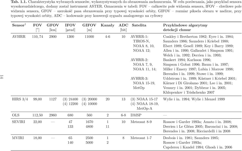 przy typowej wysokości orbity, ADC kodowanie przy konwersji sygnału analogowego na cyfrowy 14 Sensor 1 FOV GFOV IFOV GIFOV Kanały ADC Satelita Przykładowealgorytmy [ ] [km] [µrad] [m] [bit]
