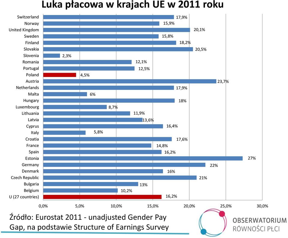 (27 countries) 2,3% 4,5% 6% 5,8% 8,7% 10,2% 12,1% 12,5% 11,9% 13,6% 13% 17,9% 15,9% 15,8% 16,4% 17,6% 14,8% 16,2% 16% 16,2% 18,2% 17,9% 18% 20,1%