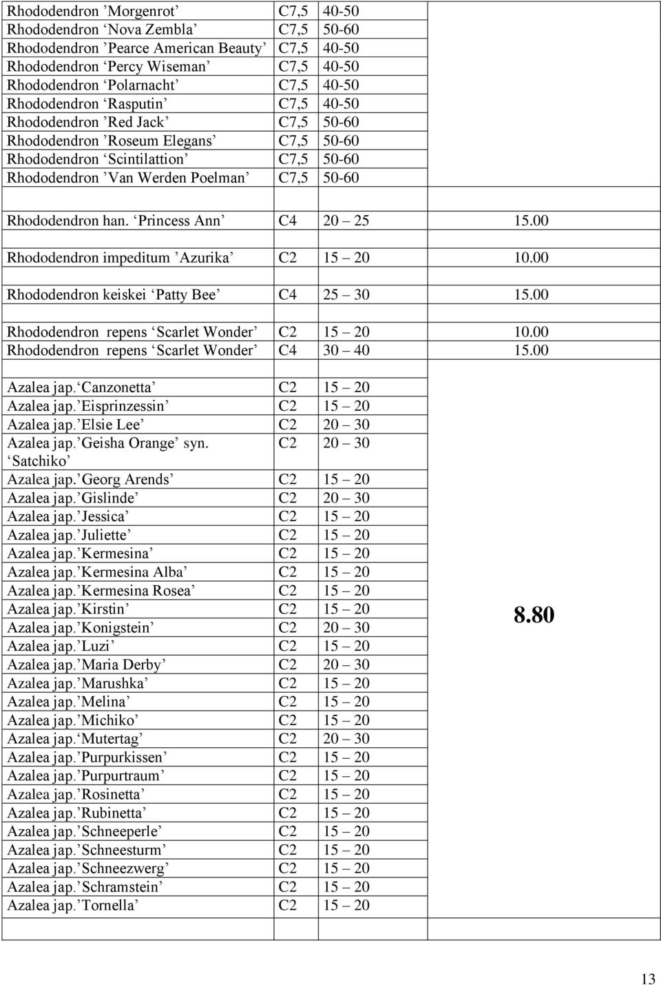han. Princess Ann C4 20 25 15.00 Rhododendron impeditum Azurika C2 15 20 10.00 Rhododendron keiskei Patty Bee C4 25 30 15.00 Rhododendron repens Scarlet Wonder C2 15 20 10.