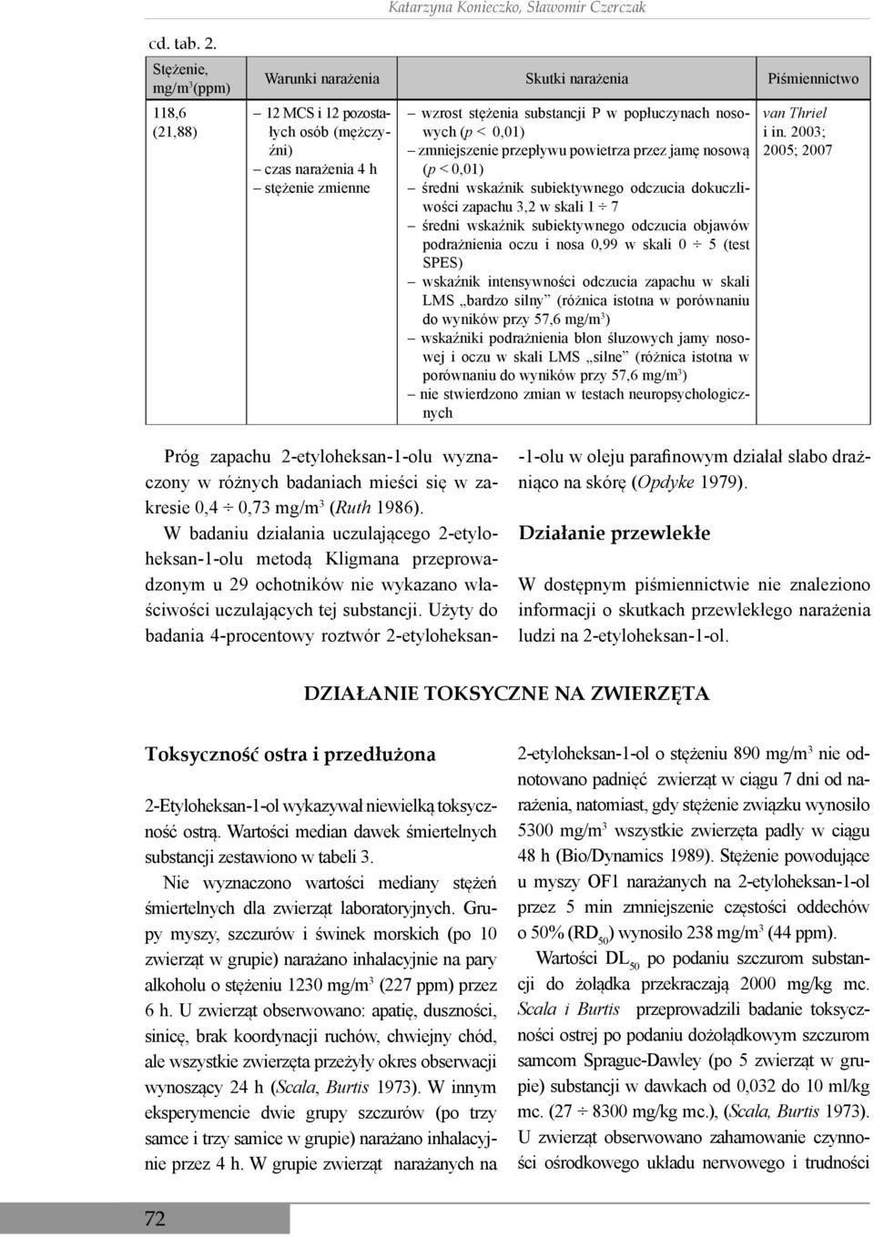 popłuczynach nosowych (p < 0,01) zmniejszenie przepływu powietrza przez jamę nosową (p < 0,01) średni wskaźnik subiektywnego odczucia dokuczliwości zapachu 3,2 w skali 1 7 średni wskaźnik