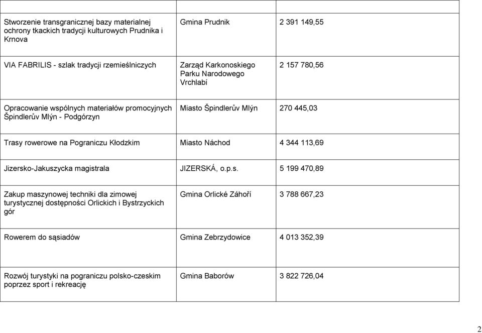 Pograniczu Kłodzkim Miast