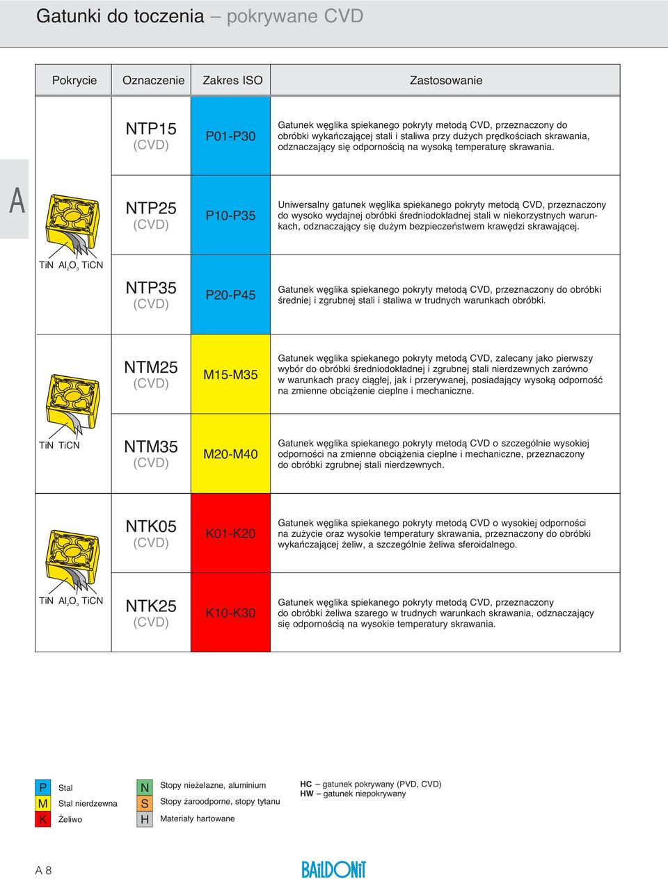 A NTP25 (CVD) P0P35 Uniwersany gatunek w gika spiekanego pokryty etodà CVD, przeznaczony do wysoko wydajnej oróki Êredniodok adnej stai w niekorzystnyc warunkac, odznaczajàcy si du y ezpieczeƒstwe