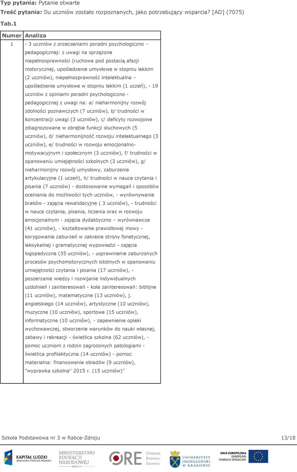 lekkim (2 uczniów), niepełnosprawność intelektualna upośledzenie umysłowe w stopniu lekkim (1 uczeń), - 19 uczniów z opiniami poradni psychologiczno - pedagogicznej z uwagi na: a/ nieharmonijny