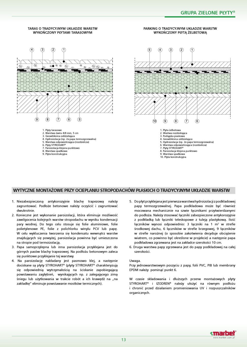 Płyta konstrukcyjna 1. Płyta żelbetowa 2. Wastwa rozdzielająca 3. Podsypka piaskowa 4. Geowłóknina oddzielająca 5. Hydroizolacja (np. 2x papa termozgrzewalna) 6.