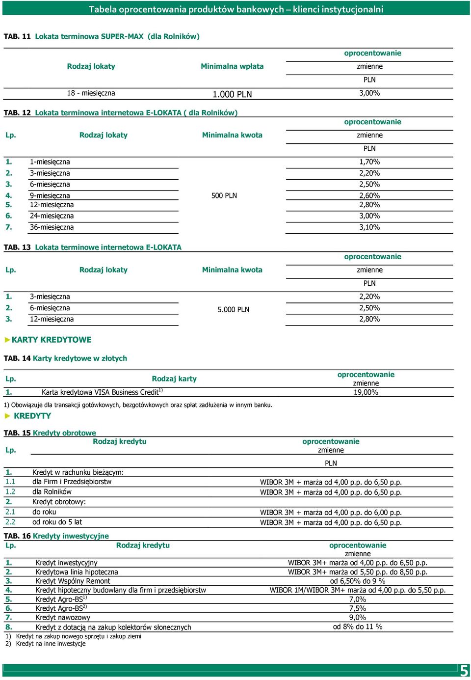 14 Karty kredytowe w złotych Lp. Rodzaj karty 1. Karta kredytowa VISA Business Credit 1) 19,00% 1) Obowiązuje dla transakcji gotówkowych, bezgotówkowych oraz spłat zadłużenia w innym banku. 1. 3-miesięczna 2,20% 2.