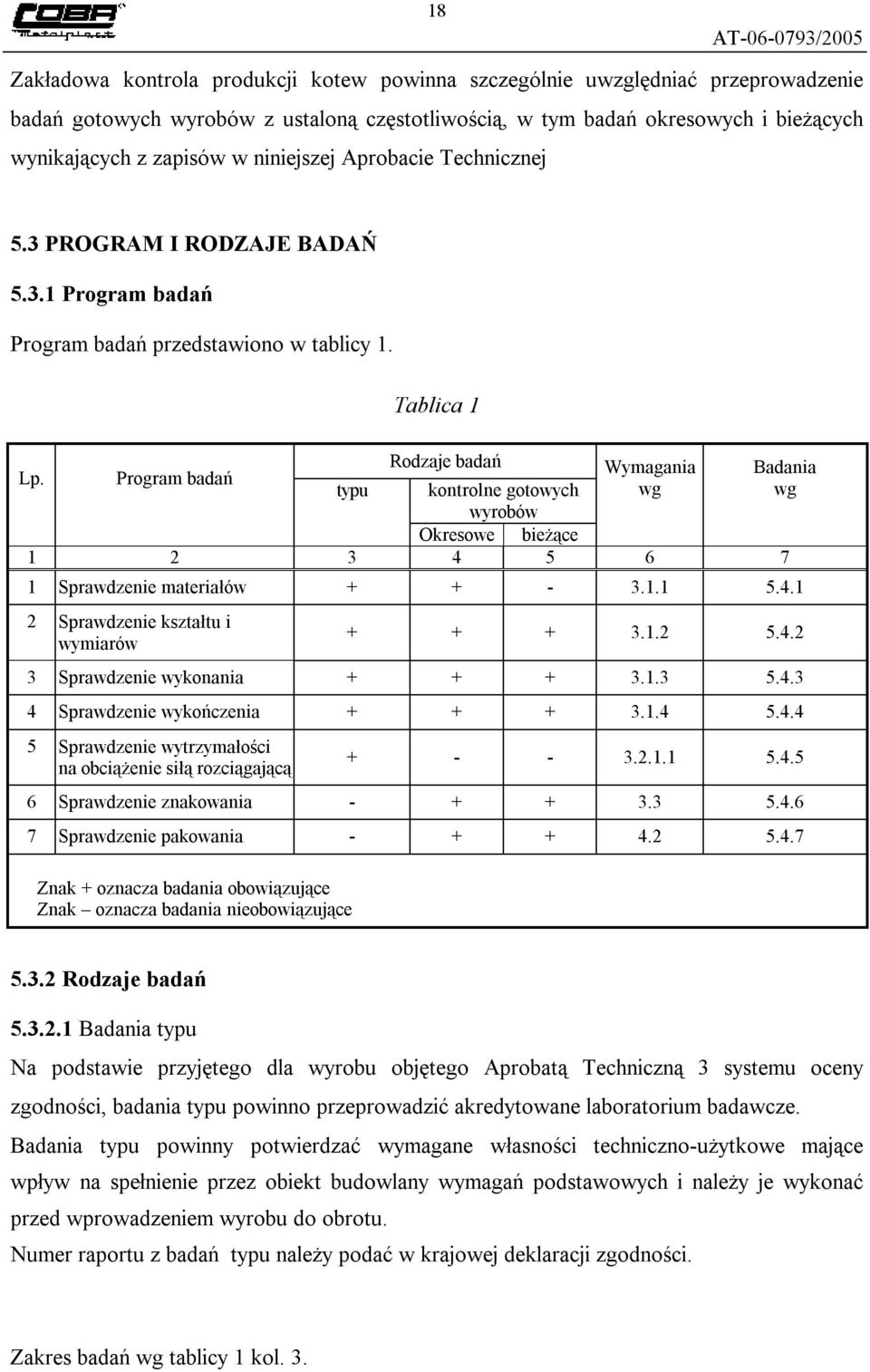 Program badań Rodzaje badań Wymagania Badania typu kontrolne gotowych wg wg wyrobów Okresowe bieżące 1 2 3 4 5 6 7 1 Sprawdzenie materiałów + + - 3.1.1 5.4.1 2 Sprawdzenie kształtu i wymiarów + + + 3.