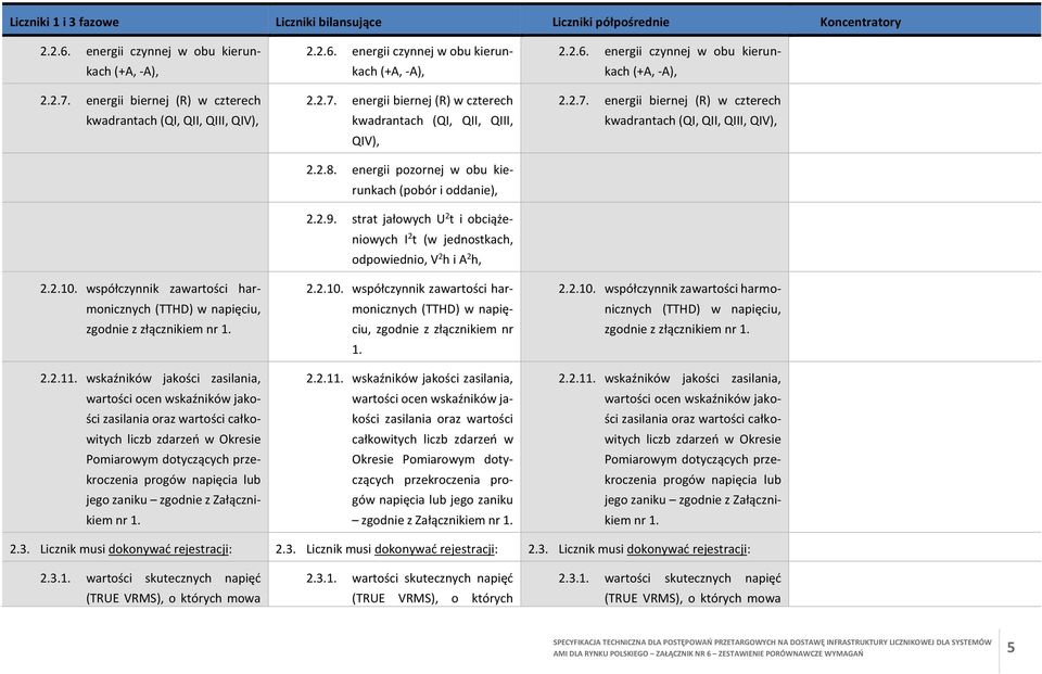 2.8. 2.2.8. energii pozornej w obu kierunkach (pobór i oddanie), 2.2.9. 2.2.9. strat jałowych U 2 t i obciążeniowych I 2 t (w jednostkach, odpowiednio, V 2 h i A 2 h, 2.2.8. 2.2.8. 2.2.9. 2.2.9. 2.2.10.