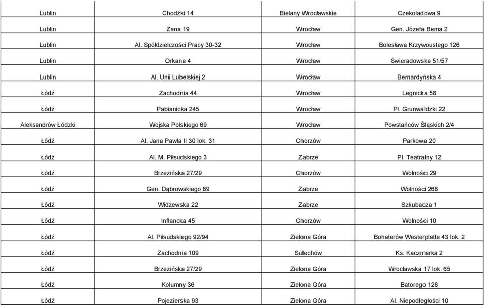 Unii Lubelskiej 2 Wrocław Bernardyńska 4 Łódź Zachodnia 44 Wrocław Legnicka 58 Łódź Pabianicka 245 Wrocław Pl.