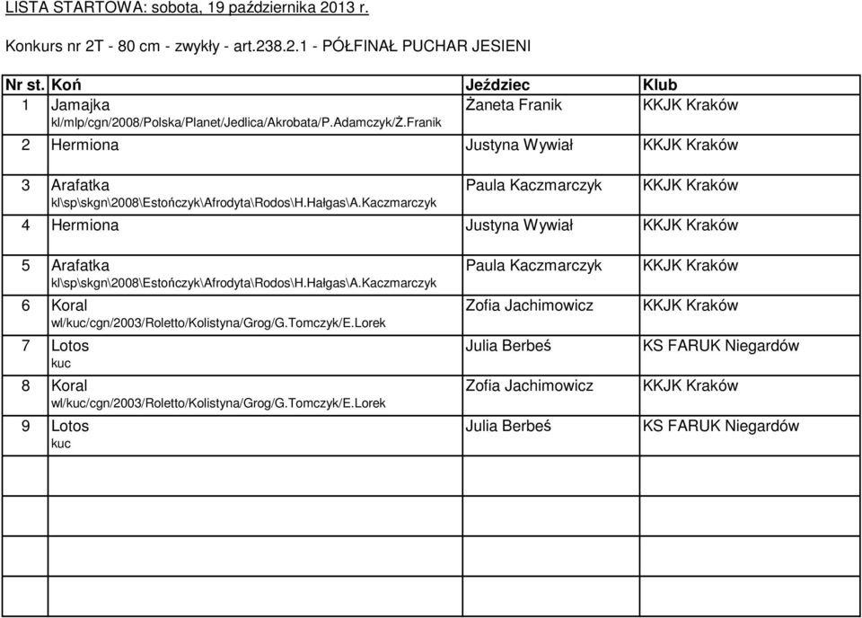 kaczmarczyk Paula Kaczmarczyk 4 Hermiona Justyna Wywiał 5 Arafatka kl\sp\skgn\2008\estończyk\afrodyta\rodos\h.hałgas\a.