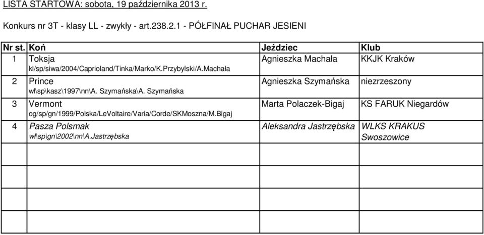 machała Agnieszka Machała 2 Prince wł\sp\kasz\1997\nn\a. Szymańska\A.