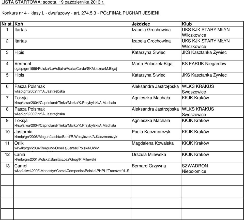 Vermont og/sp/gn/1999/polska/levoltaire/varia/corde/skmoszna/m.bigaj Marta Polaczek-Bigaj 5 Hipis Katarzyna Siwiec JKS Kasztanka Żywiec 6 Pasza Polsmak wł\sp\gn\2002\nn\a.