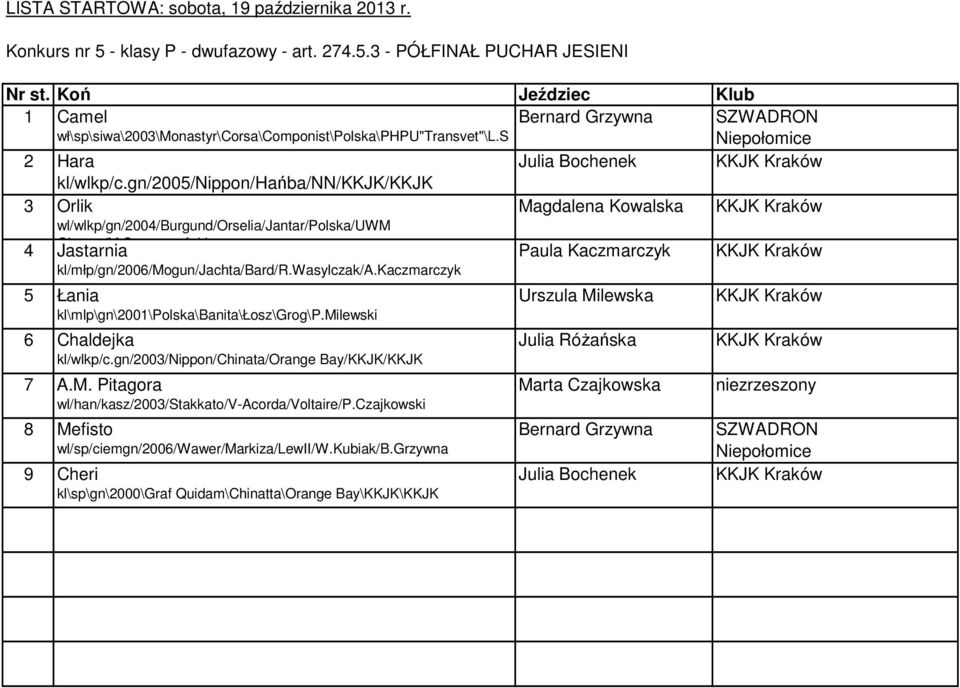 Szwarczyński Jastarnia kl/młp/gn/2006/mogun/jachta/bard/r.wasylczak/a.kaczmarczyk Paula Kaczmarczyk 5 Łania kl\mlp\gn\2001\polska\banita\łosz\grog\p.milewski 6 Chaldejka kl/wlkp/c.