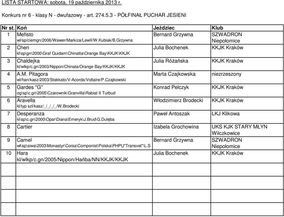 Pitagora wl/han/kasz/2003/stakkato/v-acorda/voltaire/p.czajkowski 5 Gardes "G" og\sp\c.gn\2005\czarownik\granvilla\rabiat II Turbud Z\J.Gaszka\J.Gaszka 6 Aravella kl/typ szl/kasz/_/_/_/_/w.