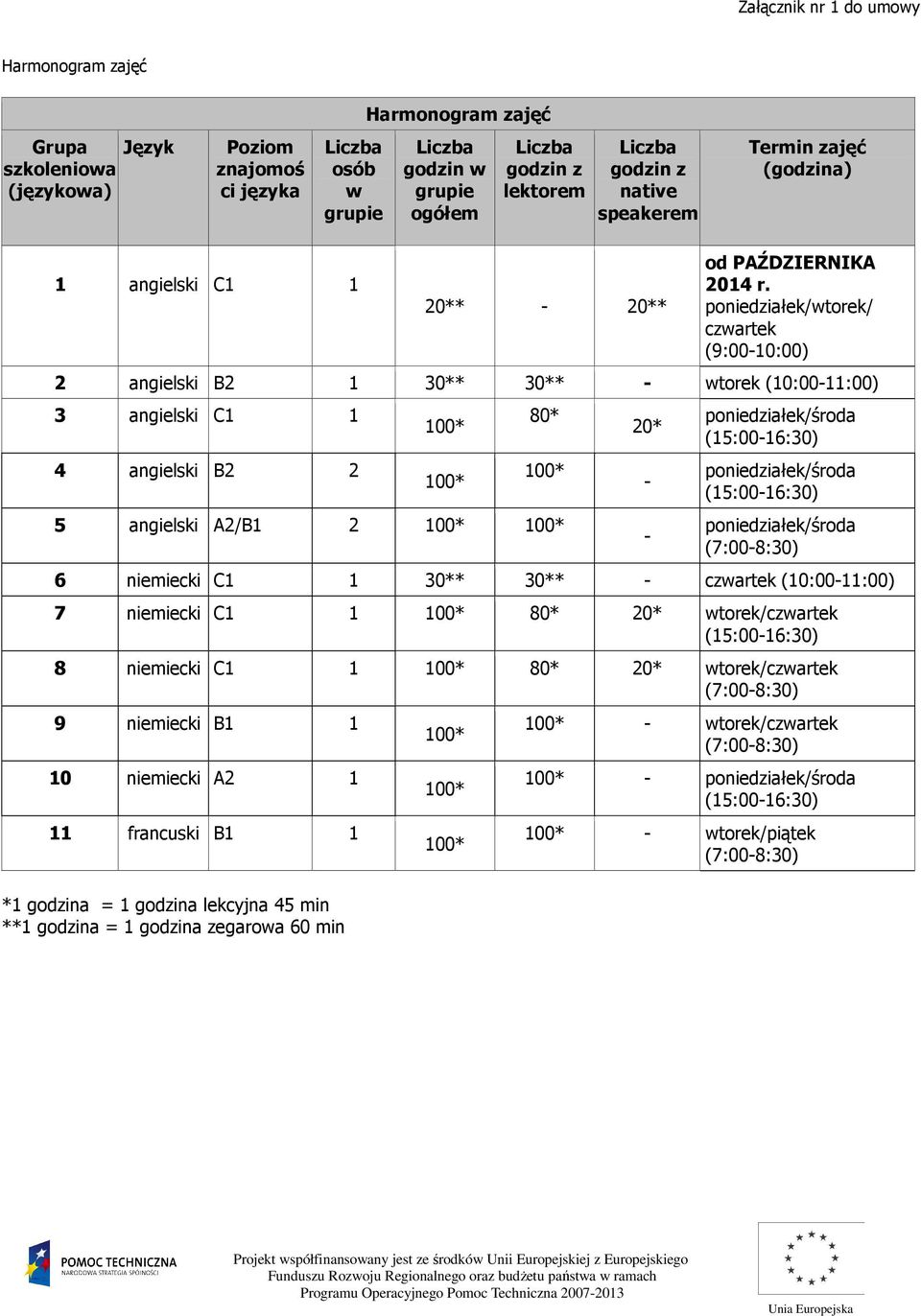 poniedziałek/wtorek/ czwartek (9:00-10:00) 2 angielski B2 1 30** 30** - wtorek (10:00-11:00) 3 angielski C1 1 4 angielski B2 2 80* 5 angielski A2/B1 2 20* - - poniedziałek/środa poniedziałek/środa