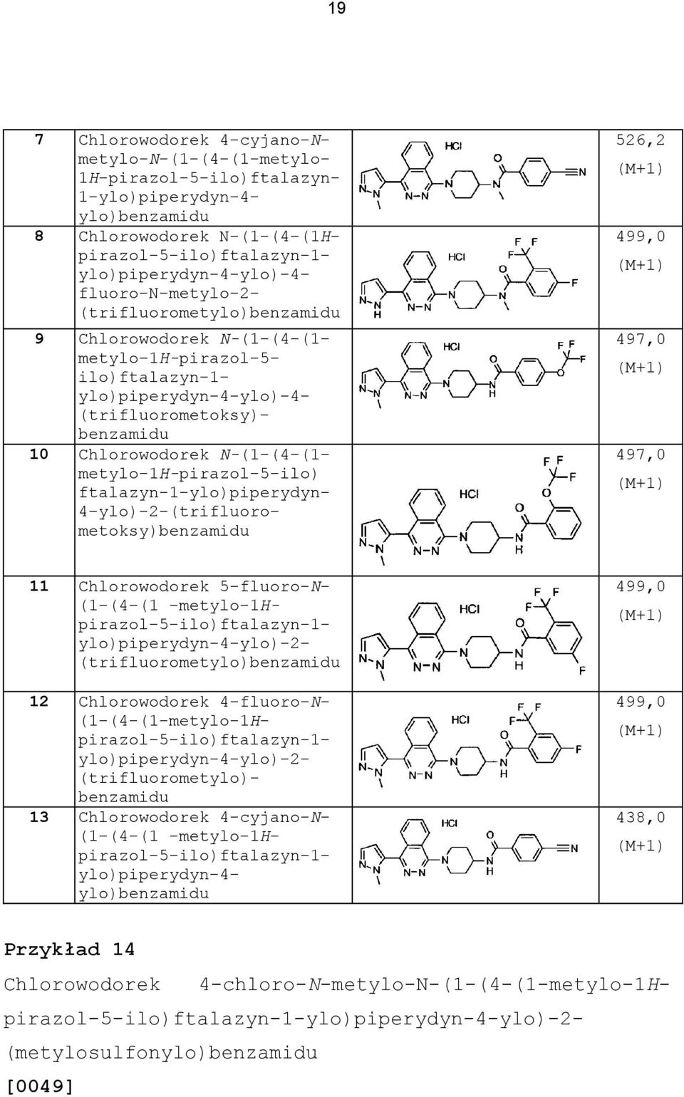 metylo-1h-pirazol-5-ilo) ftalazyn-1-ylo)piperydyn- 4-ylo)-2-(trifluorometoksy)benzamidu 526,2 499,0 497,0 497,0 11 Chlorowodorek 5-fluoro-N- (1-(4-(1 -metylo-1h- pirazol-5-ilo)ftalazyn-1-