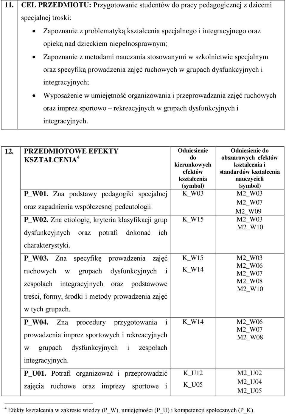 organizowania i przeprowadzania zajęć ruchowych oraz imprez sportowo rekreacyjnych w grupach dysfunkcyjnych i integracyjnych. 12. PRZEDMIOTOWE EFEKTY KSZTAŁCENIA 4.