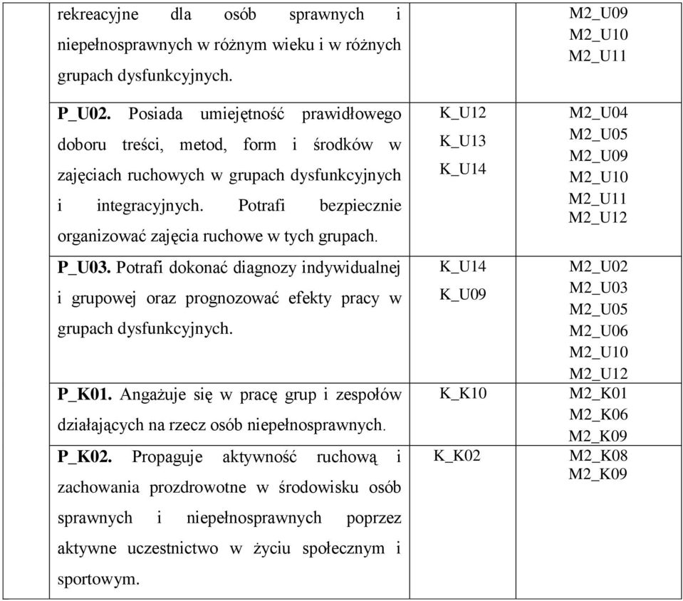 P_U03. Potrafi dokonać diagnozy indywidualnej i grupowej oraz prognozować efekty pracy w grupach dysfunkcyjnych. P_K01.