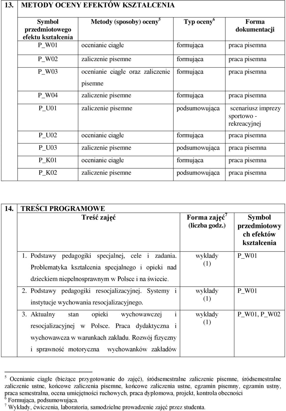 imprezy sportowo - rekreacyjnej P_U02 ocenianie ciągłe formująca praca pisemna P_U03 zaliczenie pisemne podsumowująca praca pisemna P_K01 ocenianie ciągłe formująca praca pisemna P_K02 zaliczenie