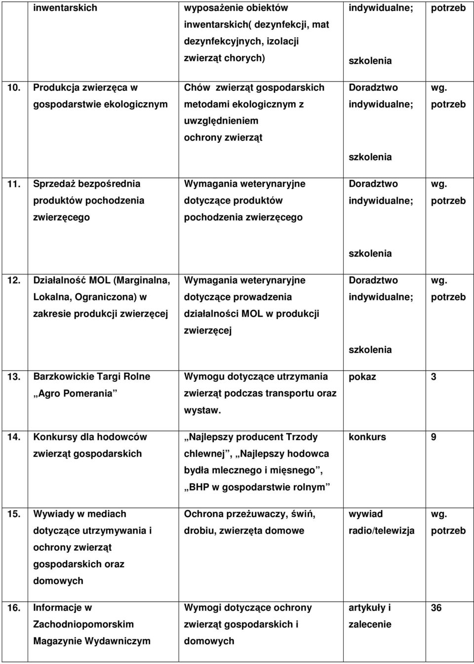 SprzedaŜ bezpośrednia Wymagania weterynaryjne produktów pochodzenia dotyczące produktów zwierzęcego pochodzenia zwierzęcego 12.