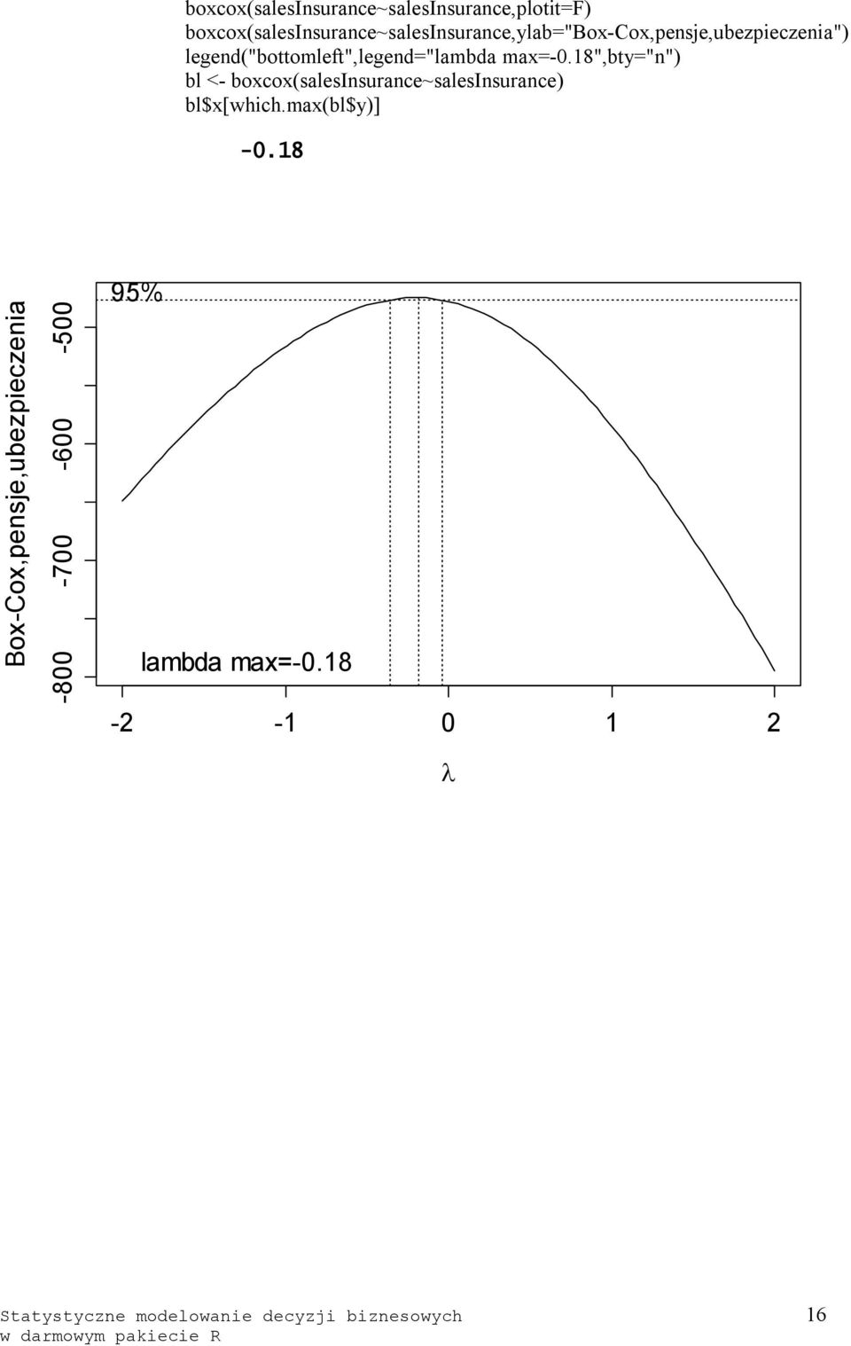 legend("bottomleft",legend="lambda max=-0.