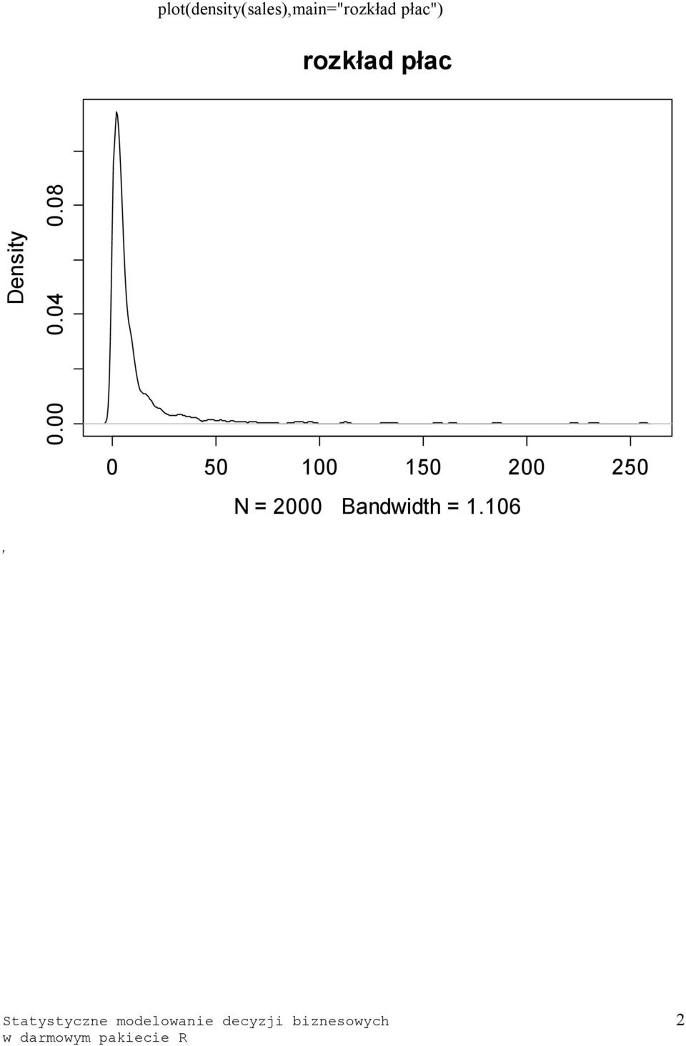 08 0 50 100 150 200 250 N = 2000 Bandwidth