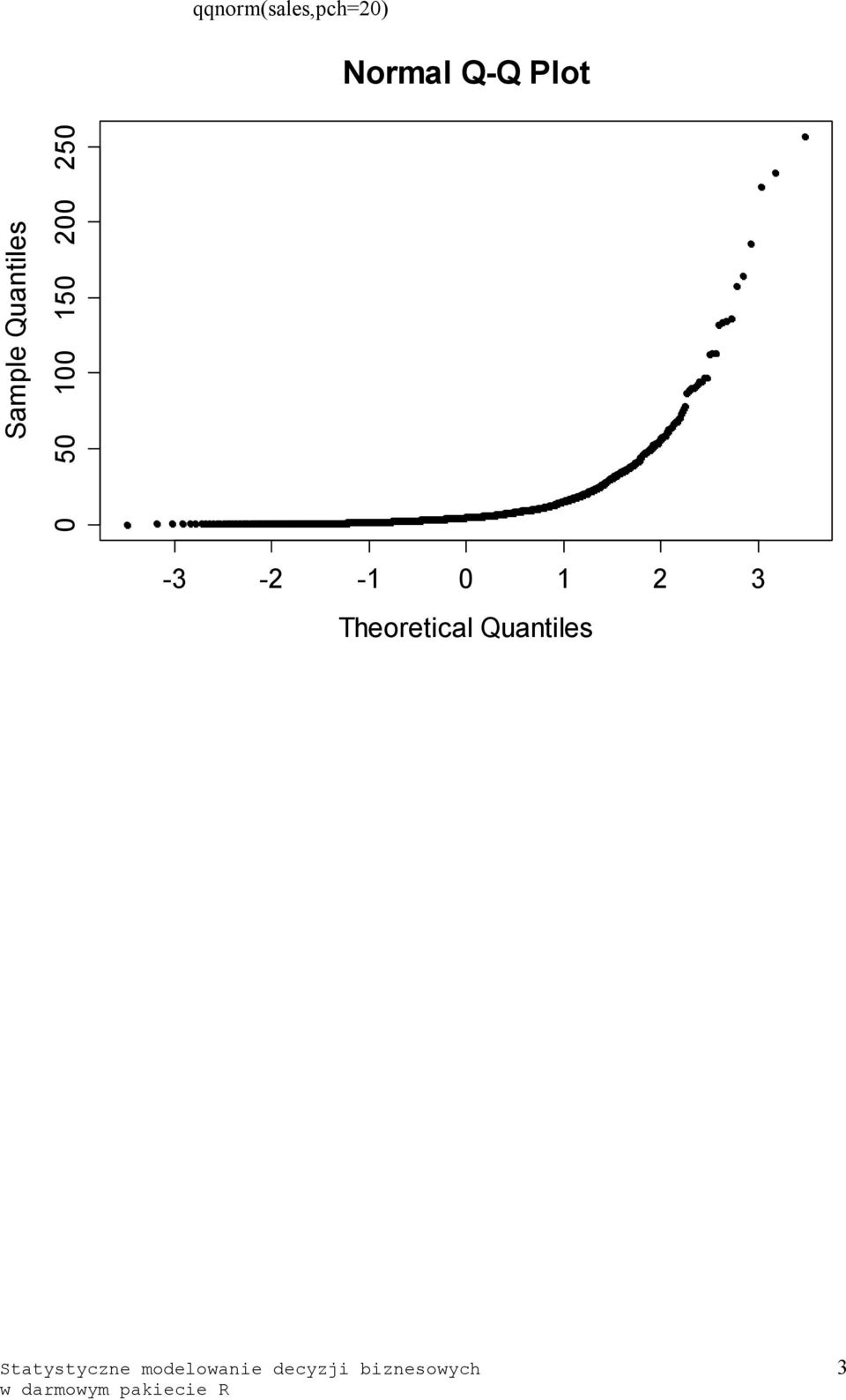 -2-1 0 1 2 3 Theoretical Quantiles
