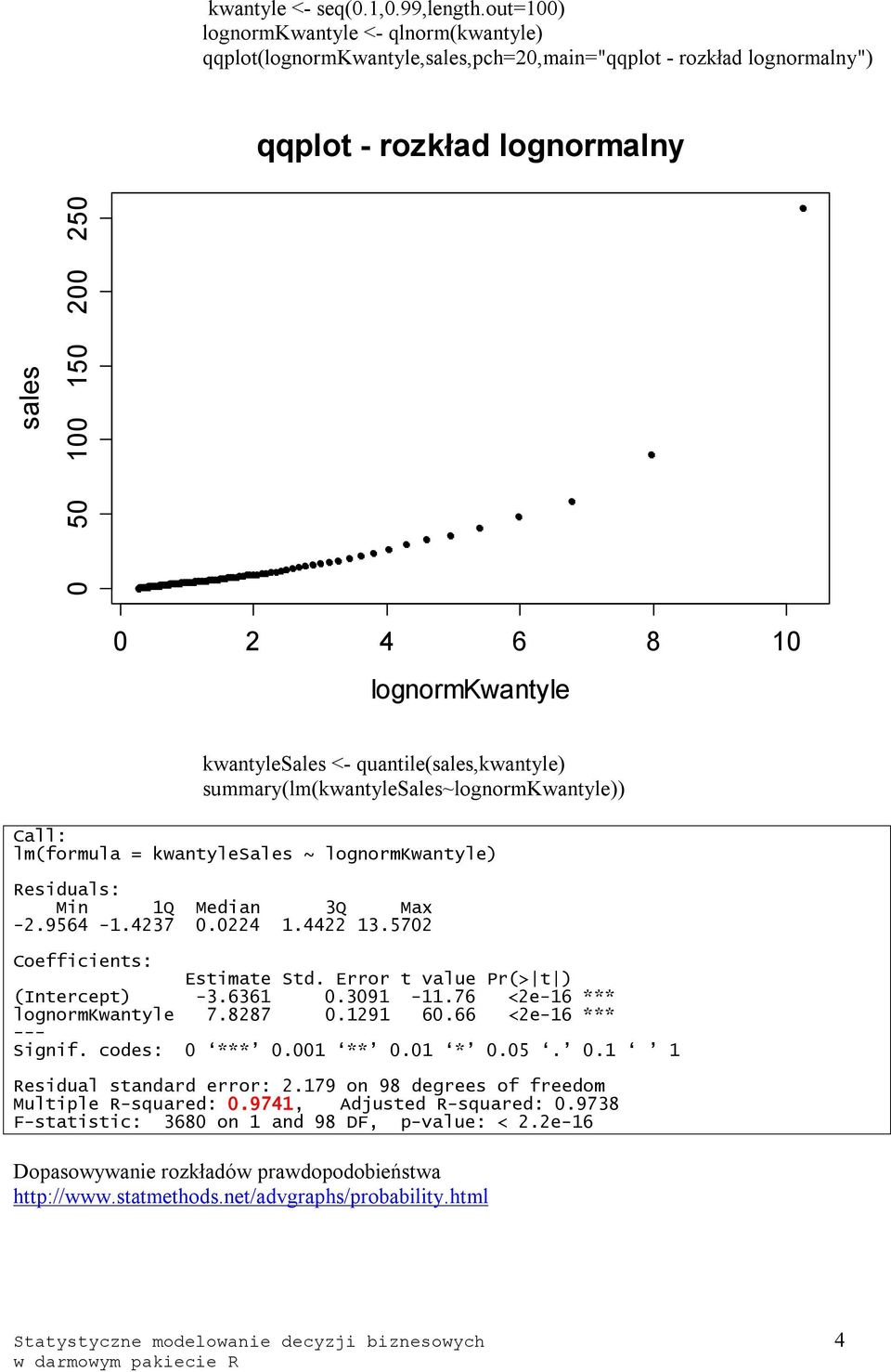 lognormkwantyle kwantylesales <- quantile(sales,kwantyle) summary(lm(kwantylesales~lognormkwantyle)) Call: lm(formula = kwantylesales ~ lognormkwantyle) Residuals: Min 1Q Median 3Q Max -2.9564-1.