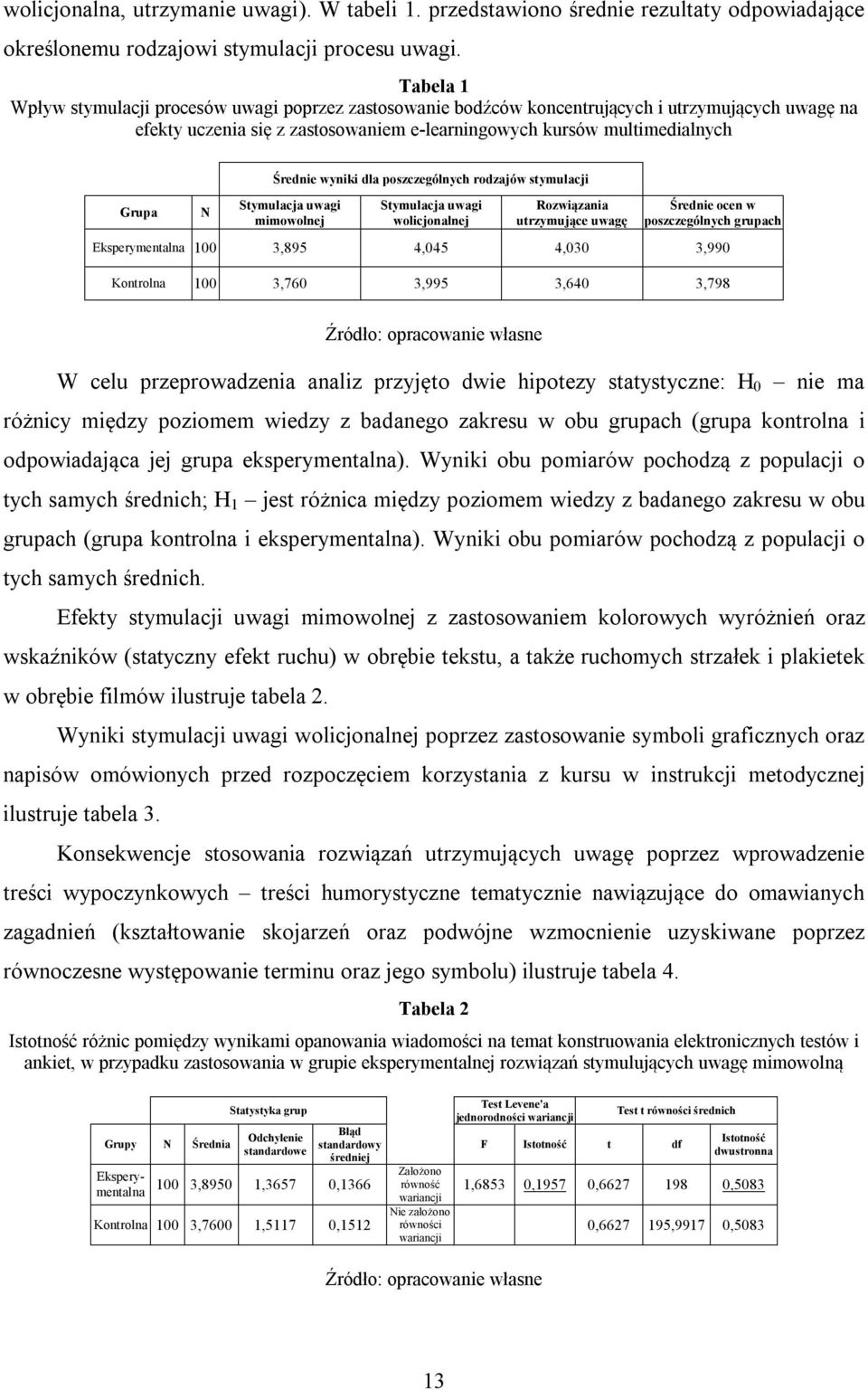 Średnie wyniki dla poszczególnych rodzajów stymulacji Stymulacja uwagi mimowolnej Stymulacja uwagi wolicjonalnej Rozwiązania utrzymujące uwagę Średnie ocen w poszczególnych grupach Eksperymentalna