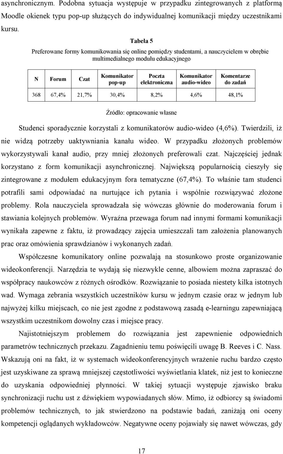 audio-wideo Komentarze do zadań 368 67,4% 21,7% 30,4% 8,2% 4,6% 48,1% Źródło: opracowanie własne Studenci sporadycznie korzystali z komunikatorów audio-wideo (4,6%).