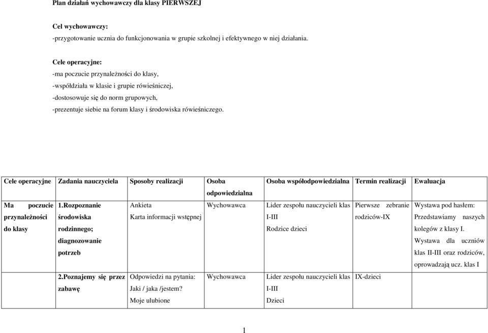 Cele operacyjne Zadania nauczyciela Sposoby realizacji Osoba odpowiedzialna Ma poczucie 1.Rozpoznanie przynależności środowiska do klasy rodzinnego; diagnozowanie potrzeb 2.