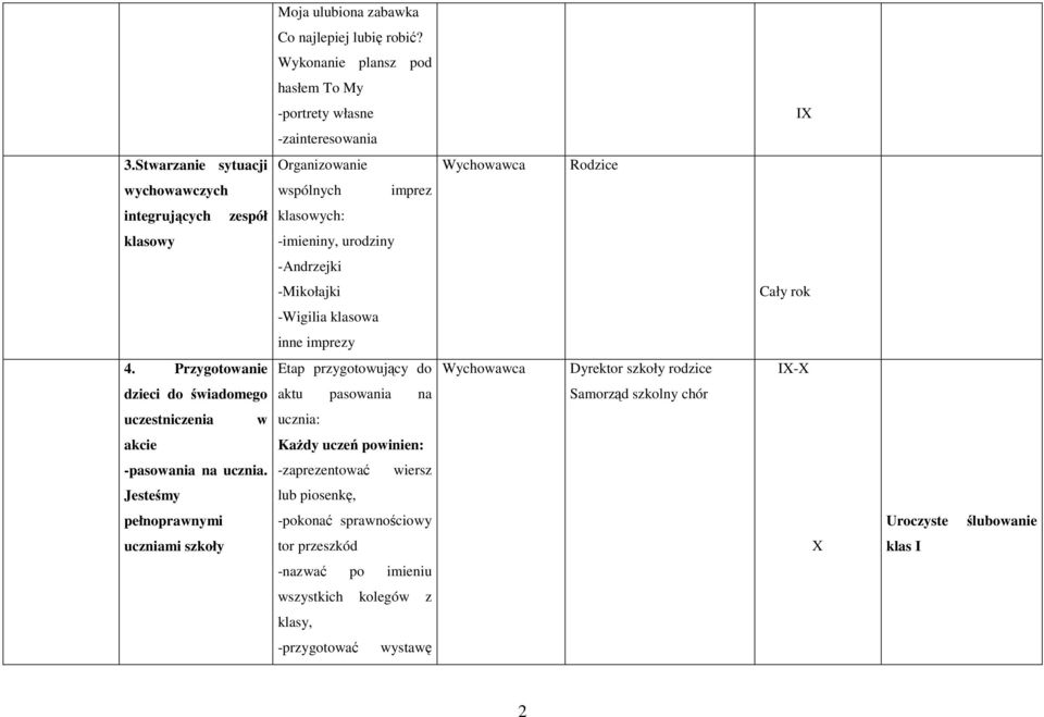 Przygotowanie Etap przygotowujący do Dyrektor szkoły rodzice IX-X dzieci do świadomego aktu pasowania na Samorząd szkolny chór uczestniczenia w ucznia: akcie Każdy uczeń