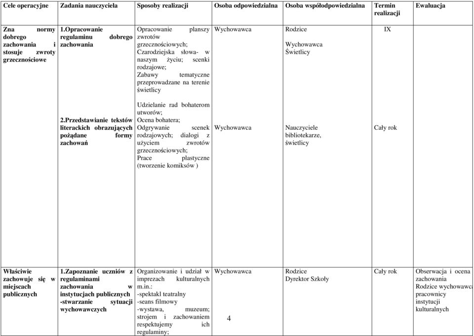 Świetlicy IX 2.