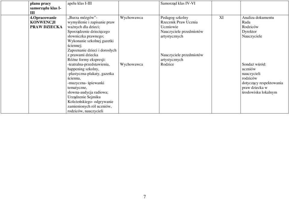 Zapoznanie dzieci i dorosłych z prawami dziecka Różne formy ekspresji: -teatralna-przedstawienia, happening szkolny, -plastyczna-plakaty, gazetka ścienna, -muzyczna- śpiewanki tematyczne,