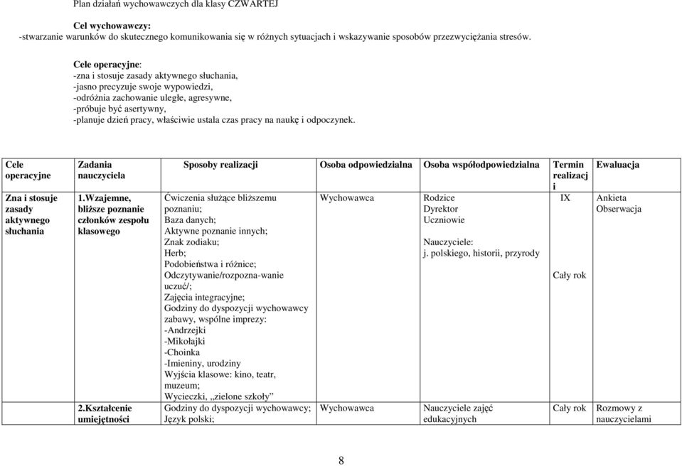 czas pracy na naukę i odpoczynek. Cele operacyjne Zna i stosuje zasady aktywnego słuchania Zadania nauczyciela 1.Wzajemne, bliższe poznanie członków zespołu klasowego 2.