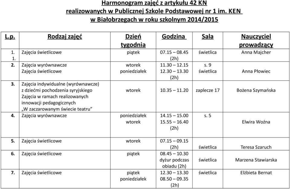 Zajęcia indywidualne (wyrównawcze) z dziećmi pochodzenia syryjskiego Zajęcia w ramach realizowanych innowacji pedagogicznych W zaczarowanym świecie teatru 4.