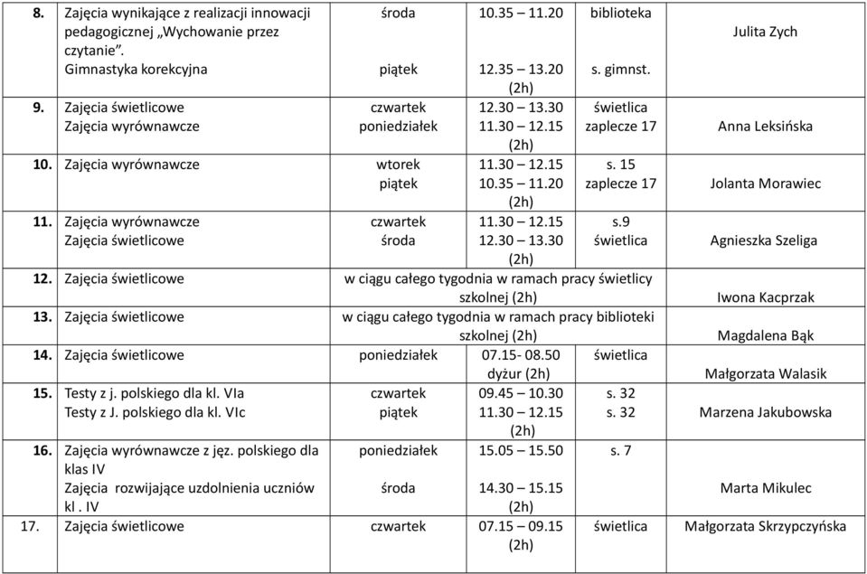 30 13.30 Agnieszka Szeliga 12. Zajęcia świetlicowe w ciągu całego tygodnia w ramach pracy świetlicy szkolnej Iwona Kacprzak 13.