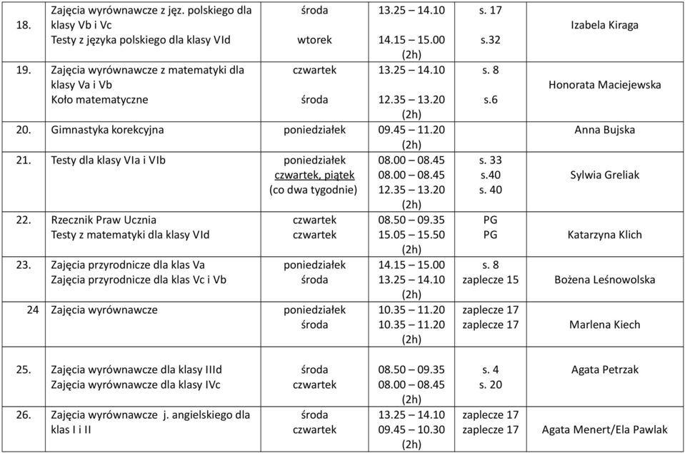 Zajęcia przyrodnicze dla klas Va Zajęcia przyrodnicze dla klas Vc i Vb 24 Zajęcia wyrównawcze 15.05 15.50 10.35 11.20 10.35 11.20 s. 17 s.32 s. 8 s.6 s. 33 s.40 s. 40 s.