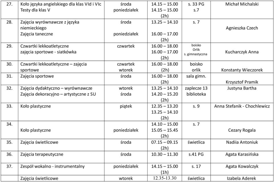 Zajęcia dydaktyczno wyrównawcze Zajęcia dekoracyjno artystyczne z SU 14.20 15.20 33. Koło plastyczne piątek 12.35 13.20 34. Koło plastyczne 14.10 15.00 15.05 15.45 s. 33 s.