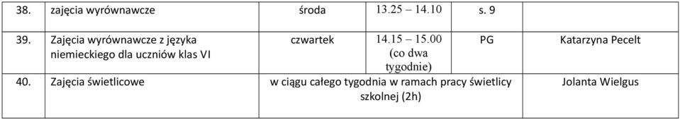 klas VI (co dwa tygodnie) 40.