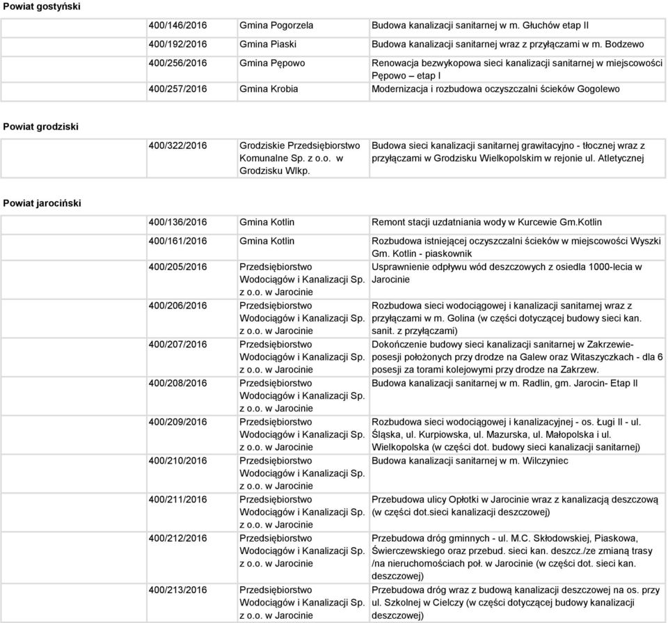Powiat grodziski 400/322/2016 Grodziskie Przedsiębiorstwo Komunalne Sp. z w Grodzisku Wlkp. Budowa sieci kanalizacji sanitarnej grawitacyjno - tłocznej wraz z przyłączami w Grodzisku w rejonie ul.