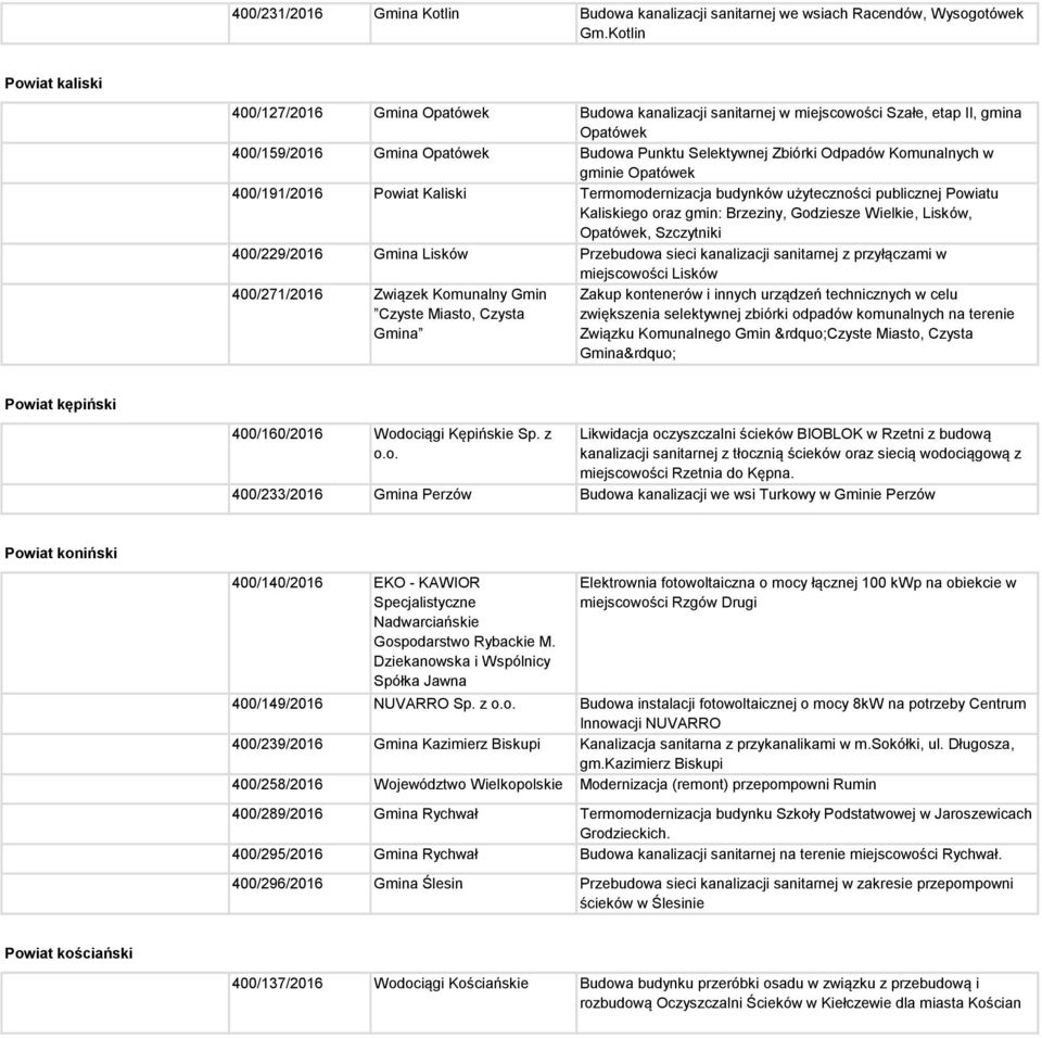 Komunalnych w gminie Opatówek 400/191/2016 Powiat Kaliski Termomodernizacja budynków użyteczności publicznej Powiatu Kaliskiego oraz gmin: Brzeziny, Godziesze Wielkie, Lisków, Opatówek, Szczytniki