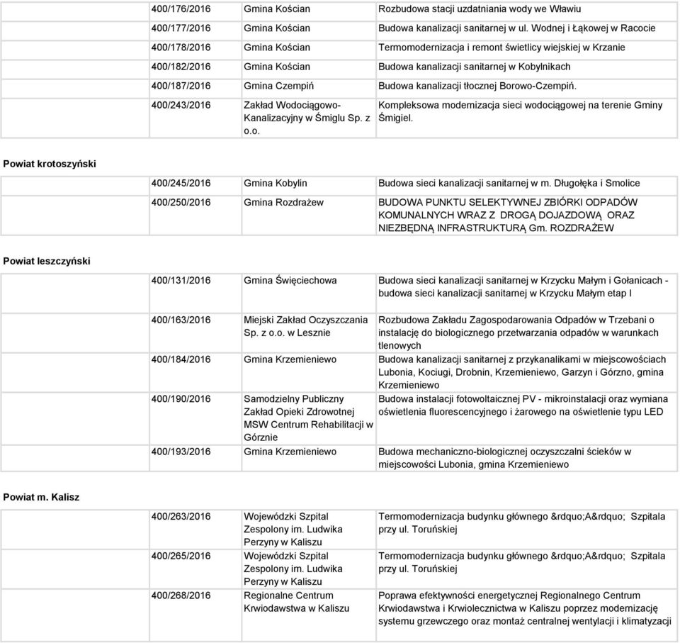 Gmina Czempiń Budowa kanalizacji tłocznej Borowo-Czempiń. 400/243/2016 Zakład Wodociągowo- Kanalizacyjny w Śmiglu Sp. z Kompleksowa modernizacja sieci wodociągowej na terenie Gminy Śmigiel.
