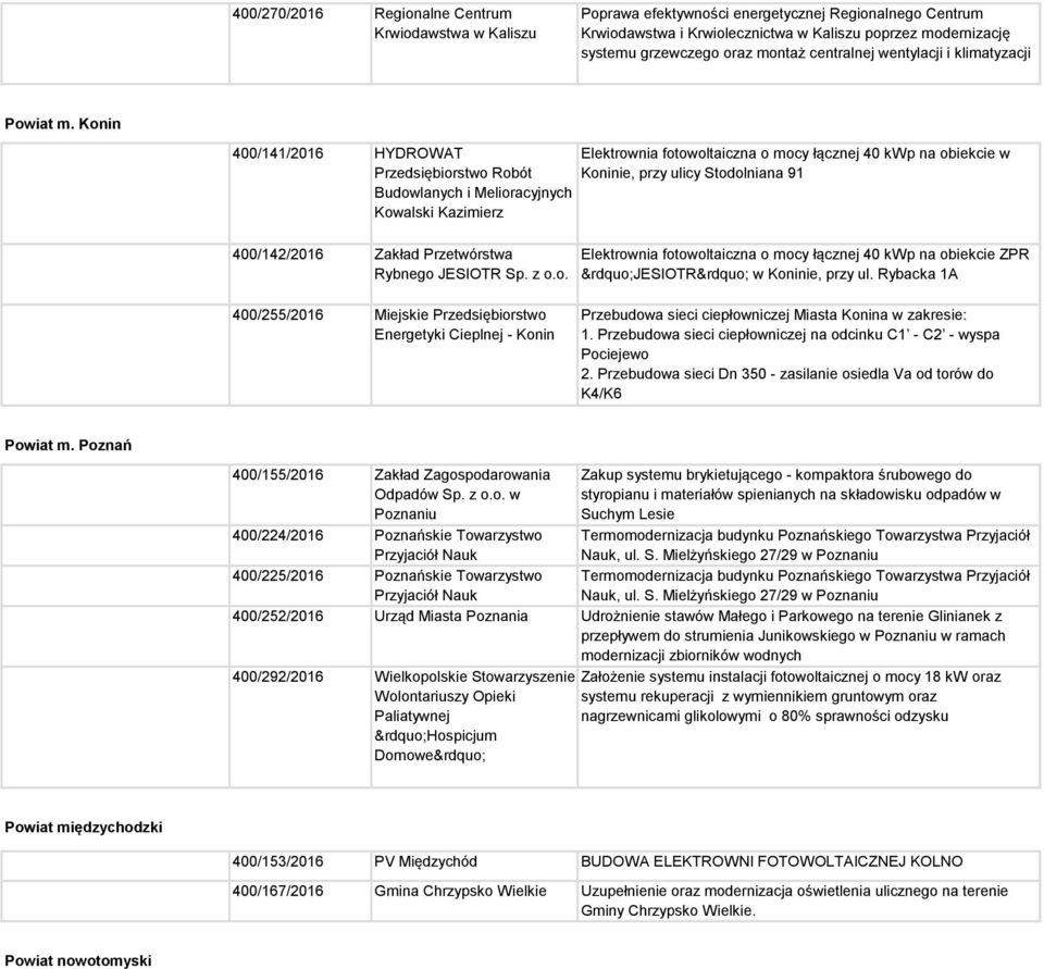 Konin 400/141/2016 HYDROWAT Przedsiębiorstwo Robót Budowlanych i Melioracyjnych Kowalski Kazimierz Elektrownia fotowoltaiczna o mocy łącznej 40 kwp na obiekcie w Koninie, przy ulicy Stodolniana 91