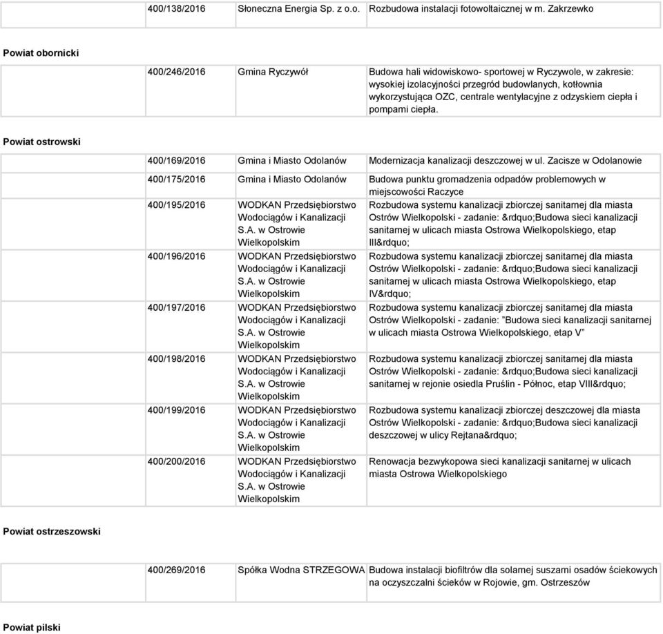 wentylacyjne z odzyskiem ciepła i pompami ciepła. Powiat ostrowski 400/169/2016 Gmina i Miasto Odolanów Modernizacja kanalizacji deszczowej w ul.