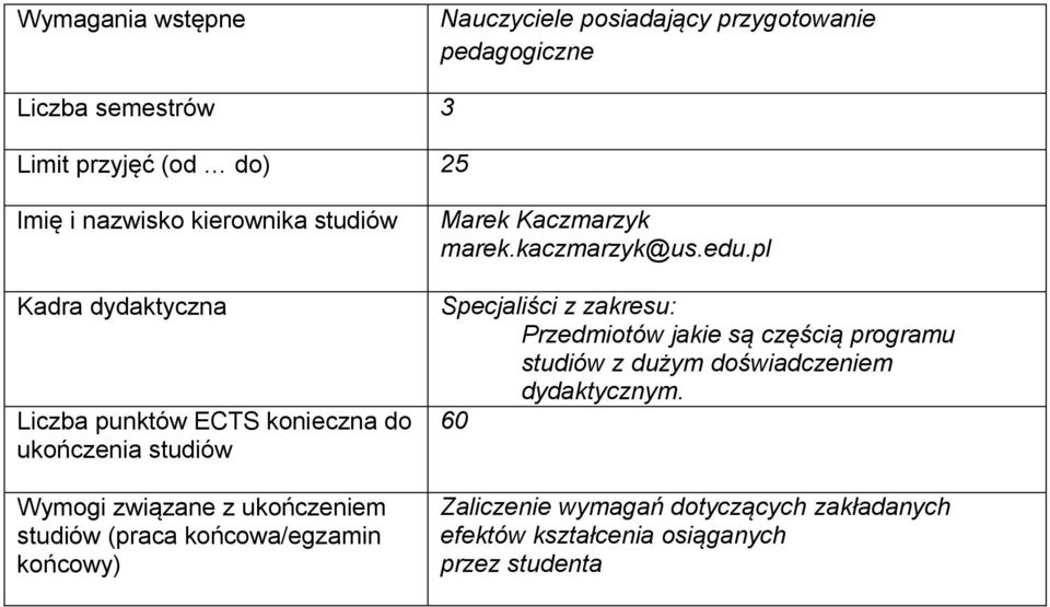 (praca końcowa/egzamin końcowy) Marek Kaczmarzyk marek.kaczmarzyk@us.edu.