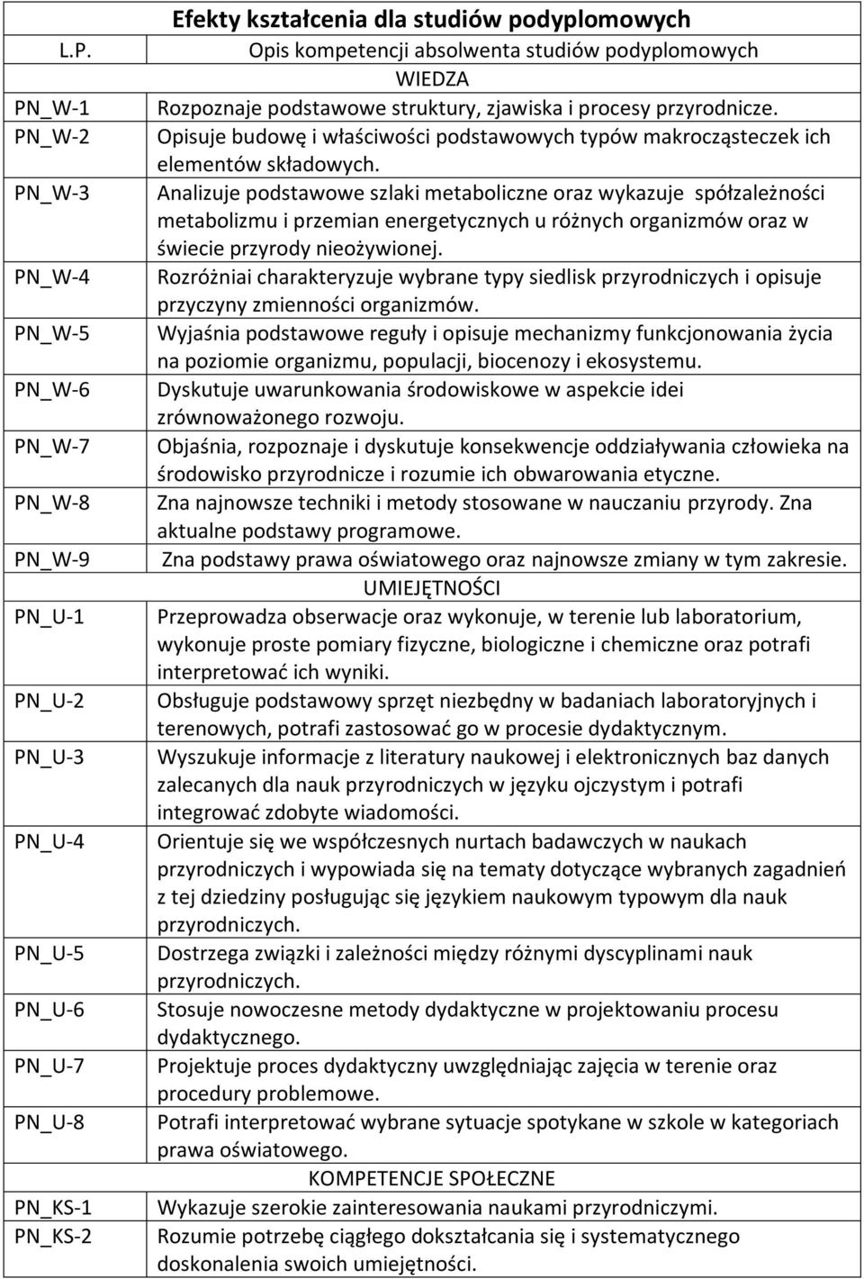 Analizuje podstawowe szlaki metaboliczne oraz wykazuje spółzależności metabolizmu i przemian energetycznych u różnych organizmów oraz w świecie przyrody nieożywionej.