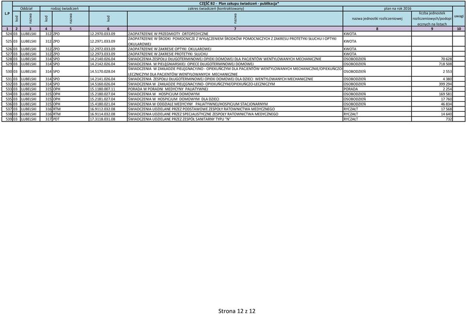 09 ZAOPATRZENIE W ŚRODKI POMOCNICZE Z WYŁĄCZENIEM ŚRODKÓW POMOCNICZYCH Z ZAKRESU PROTETYKI SŁUCHU I OPTYKI OKULAROWEJ KWOTA 526 03 LUBELSKI 312 ZPO 12.2972.033.